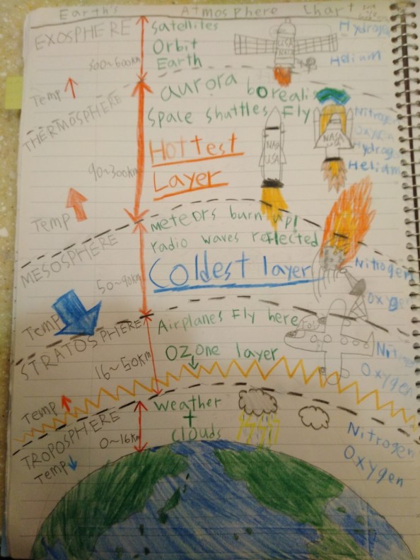 homeschoolSci2019_190615_0016