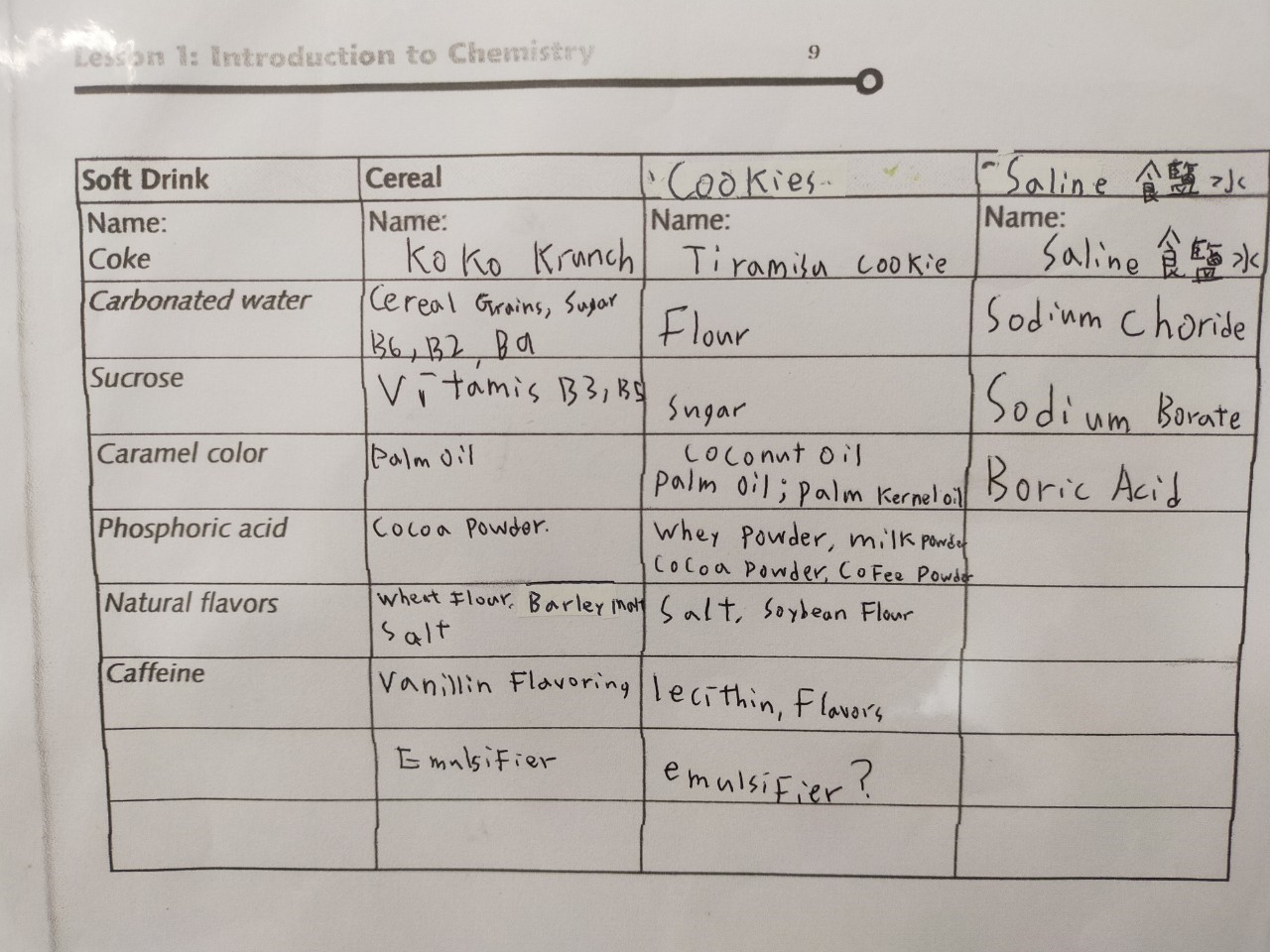Chemistry_200209_0033
