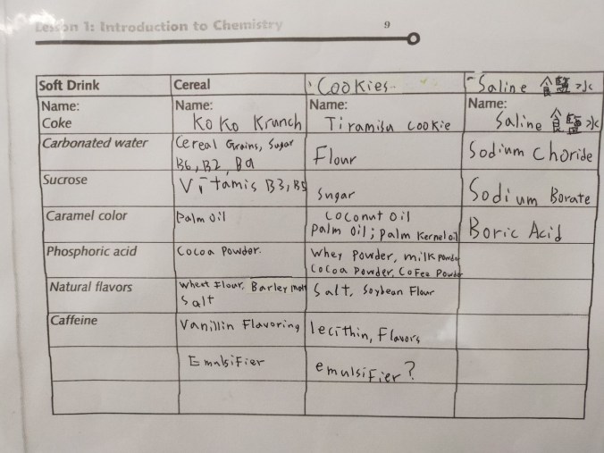 Chemistry_200209_0033