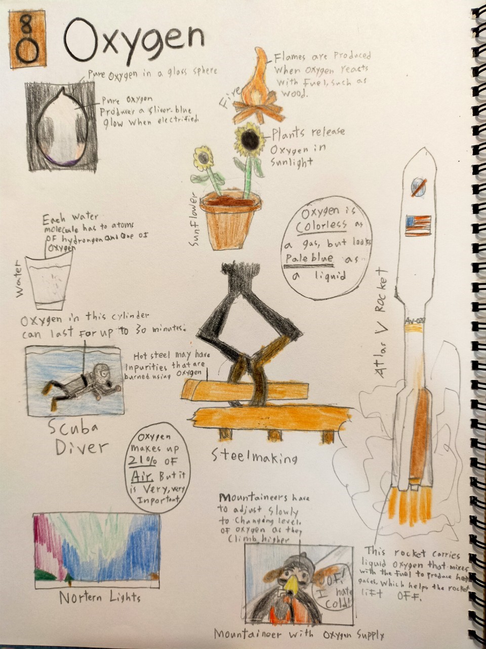 Chemistry_200217_0090